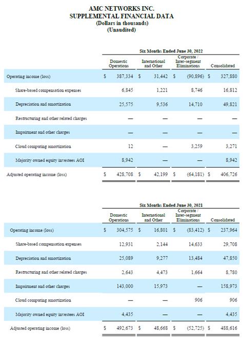 amc next earnings report|amc quarterly report.